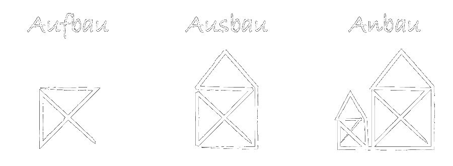 Illustration Aufbau Ausbau und Anbau