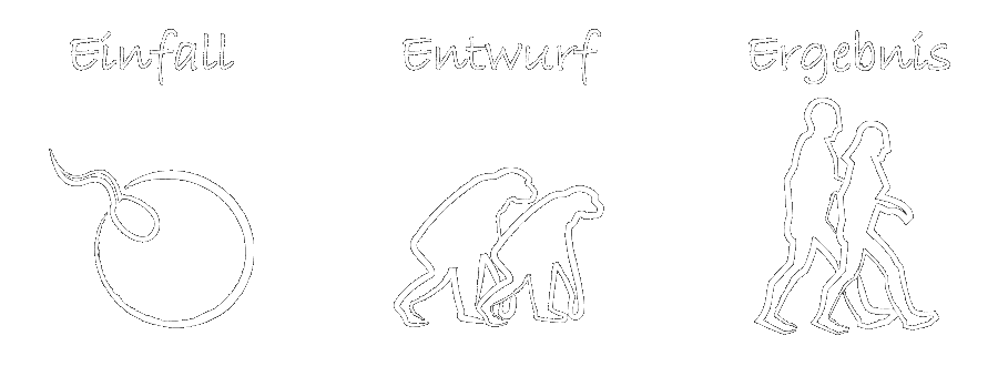 Illustration Einfall Entwurf und Ergebnis